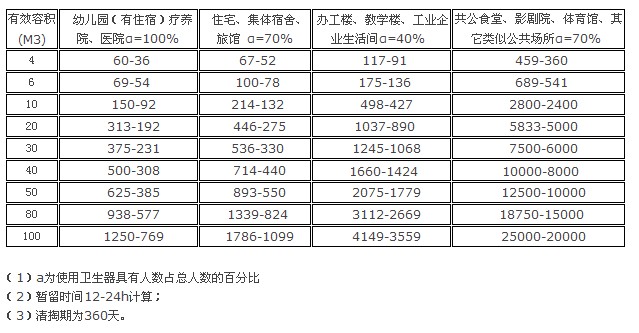 玻璃钢化粪池规格