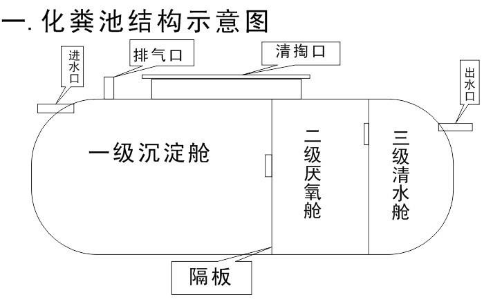 玻璃钢化粪池与传统化粪池的比较