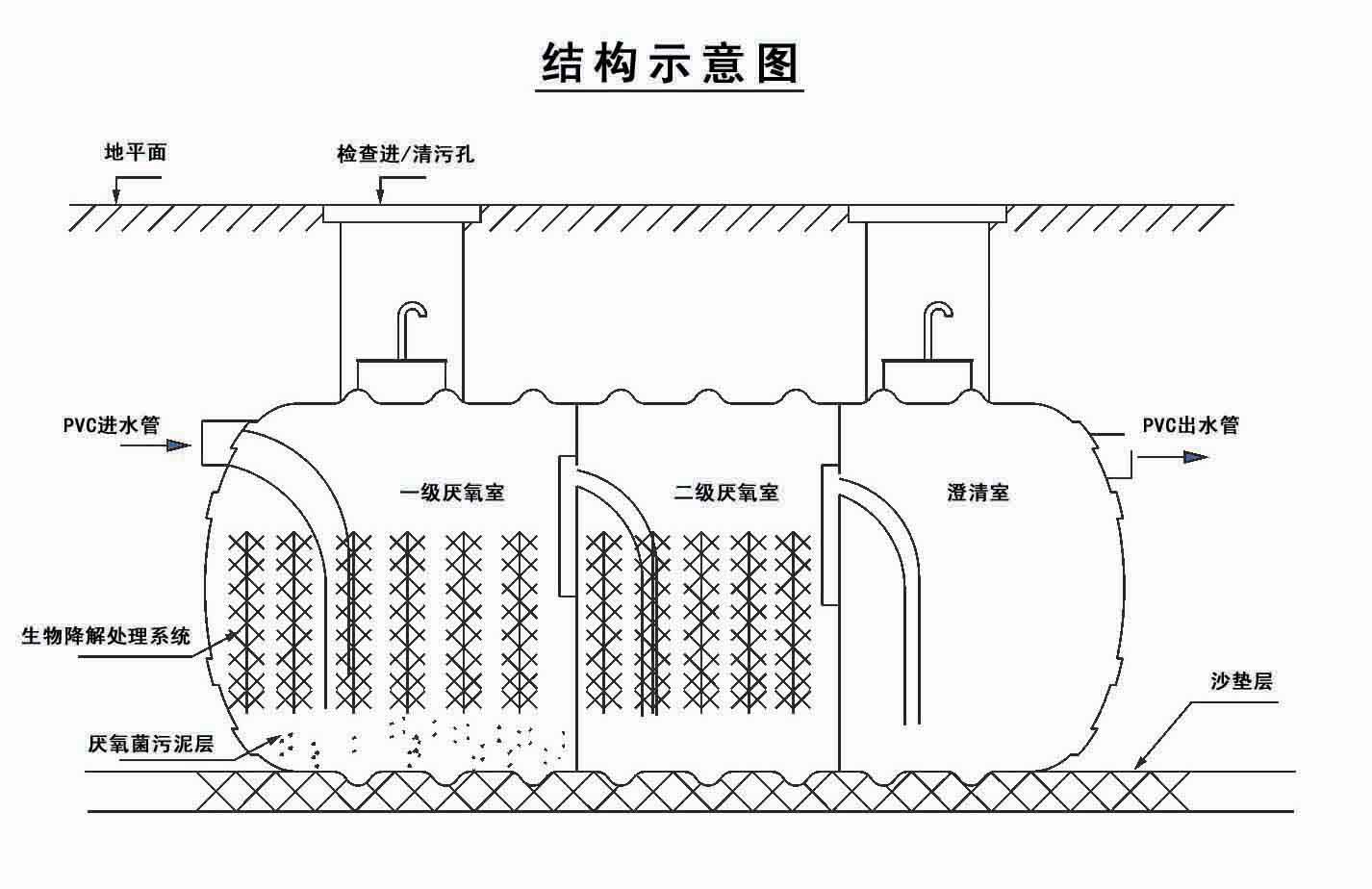 原理